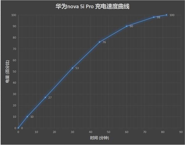 nova5i pro參數(shù)配置（華為nova5i?Pro值不值得購買）(44)