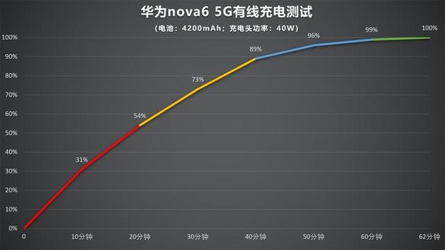 華為nova  6的參數(shù)配置（目前華為nova  6 5g值得入手嗎）(24)