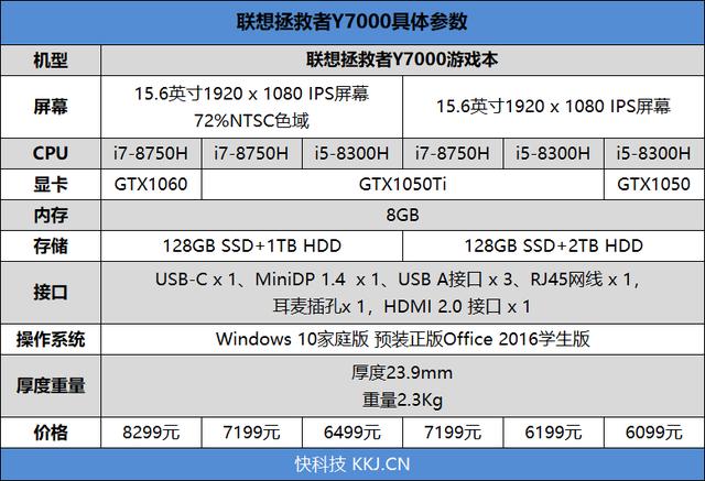 聯(lián)想拯救者Y7000參數(shù)配置（聯(lián)想拯救者Y7000值不值得購(gòu)買）(2)