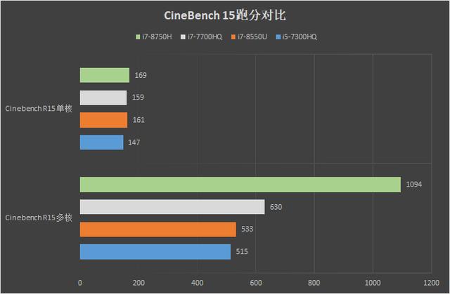 聯(lián)想拯救者Y7000參數(shù)配置（聯(lián)想拯救者Y7000值不值得購(gòu)買）(25)