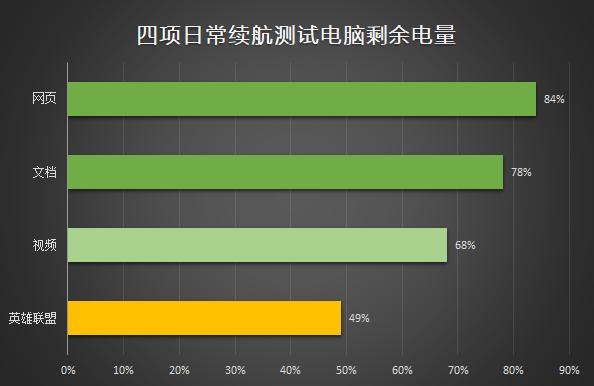 聯(lián)想拯救者Y7000參數(shù)配置（聯(lián)想拯救者Y7000值不值得購(gòu)買）(33)