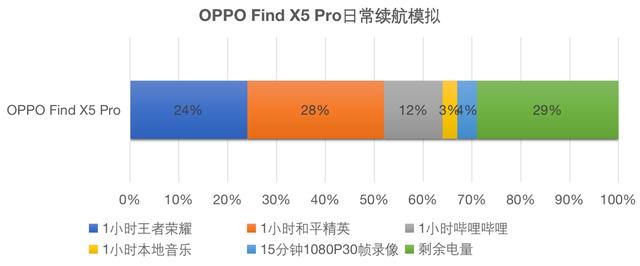 oppofindx5參數(shù)配置（oppofindxro體驗(yàn)感受）(24)