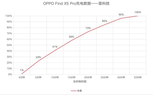 oppofindx5參數(shù)配置（oppofindxro體驗(yàn)感受）(25)