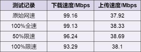 電腦怎么解除限速（電腦解除網(wǎng)速限制的方法）(11)