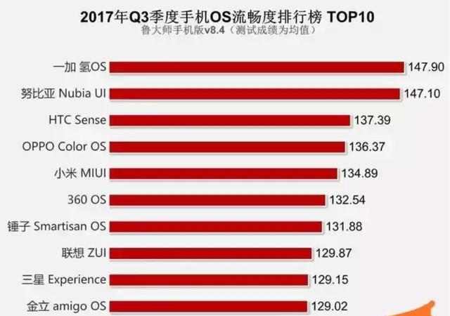 國(guó)產(chǎn)手機(jī)操作系統(tǒng)排名（國(guó)產(chǎn)手機(jī)哪家系統(tǒng)好用）(1)