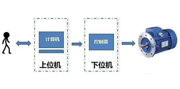 dsc什么意思（dcs系統(tǒng)的用途和特點）(2)