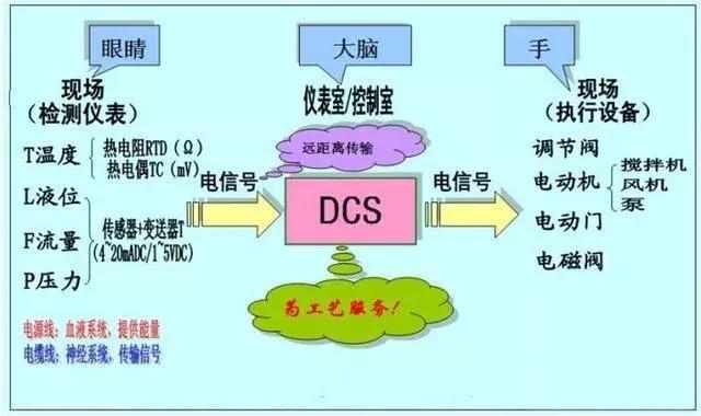 dsc什么意思（dcs系統(tǒng)的用途和特點）(4)