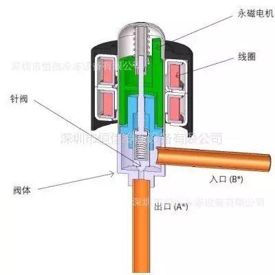 格力空調(diào)出現(xiàn)e2是什么故障（格力中央空調(diào)e2最簡單的處理方法）(5)