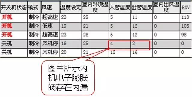 格力空調(diào)出現(xiàn)e2是什么故障（格力中央空調(diào)e2最簡單的處理方法）(6)