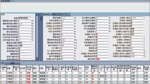 格力空調(diào)出現(xiàn)e2是什么故障（格力中央空調(diào)e2最簡單的處理方法）(11)