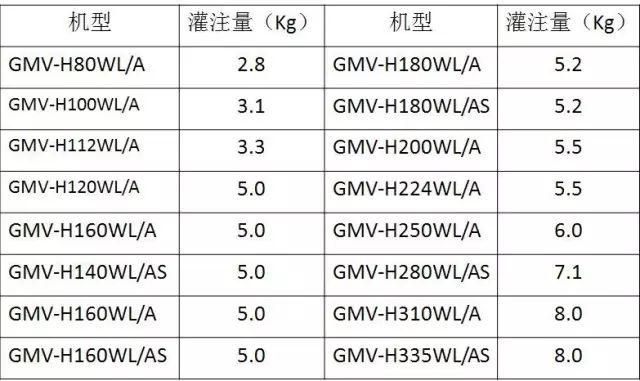 格力空調(diào)出現(xiàn)e2是什么故障（格力中央空調(diào)e2最簡單的處理方法）(14)