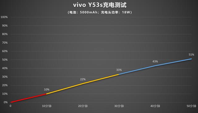 vivo  y53s手機參數(shù)配置（vivoy  53s手機值得入手嗎）(12)