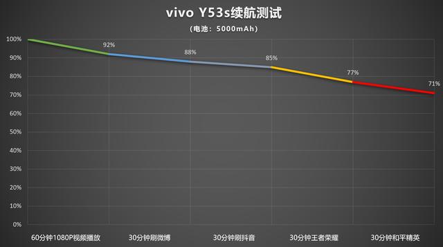 vivo  y53s手機參數(shù)配置（vivoy  53s手機值得入手嗎）(13)