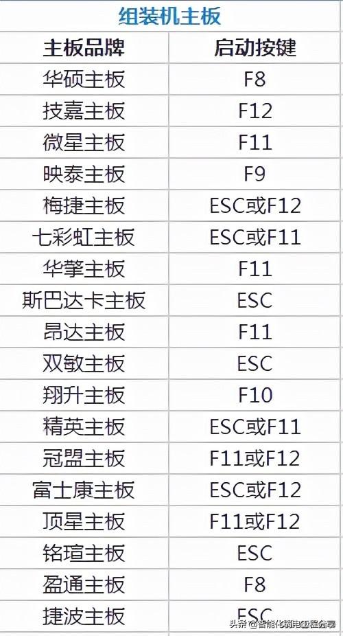 bios設(shè)置怎么操作（超級(jí)詳細(xì)的BIOS設(shè)置圖解）(1)