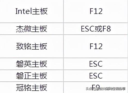 bios設(shè)置怎么操作（超級(jí)詳細(xì)的BIOS設(shè)置圖解）(2)