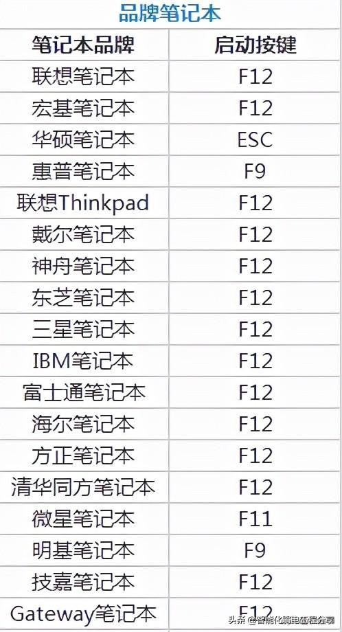 bios設(shè)置怎么操作（超級(jí)詳細(xì)的BIOS設(shè)置圖解）(3)