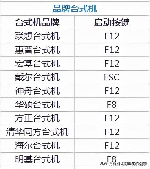 bios設(shè)置怎么操作（超級(jí)詳細(xì)的BIOS設(shè)置圖解）(4)