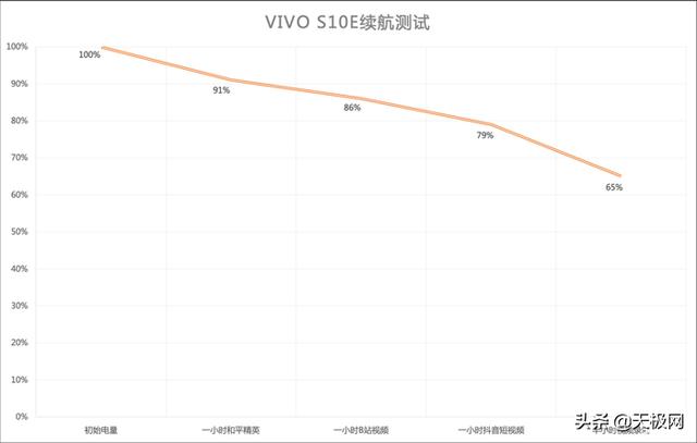 vivos10e參數(shù)配置（vivos10e手機(jī)值不值得購(gòu)買）(7)