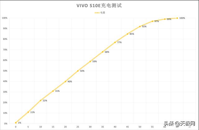 vivos10e參數(shù)配置（vivos10e手機(jī)值不值得購(gòu)買）(8)