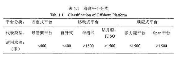 三線表word怎么繪制（畢業(yè)論文三線表格制作詳細(xì)步驟）(1)