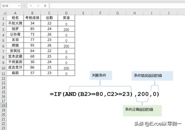 excel  if函數(shù)怎么用（excel函數(shù)if的使用方法圖解）(2)