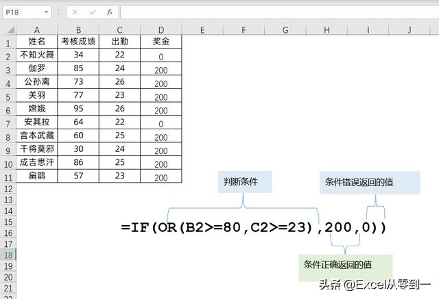 excel  if函數(shù)怎么用（excel函數(shù)if的使用方法圖解）(3)