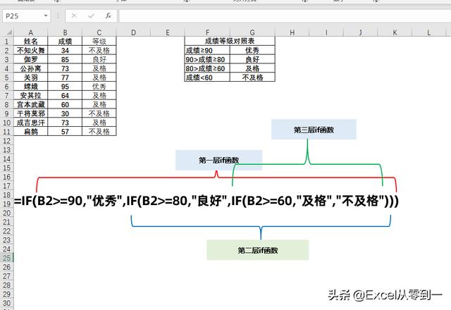 excel  if函數(shù)怎么用（excel函數(shù)if的使用方法圖解）(4)