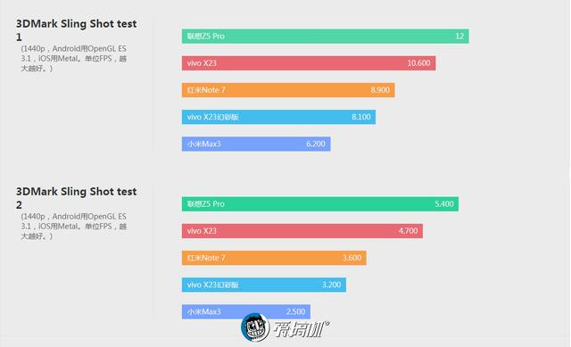 紅米note7參數(shù)配置（紅米note  7現(xiàn)在值得買嗎）(18)