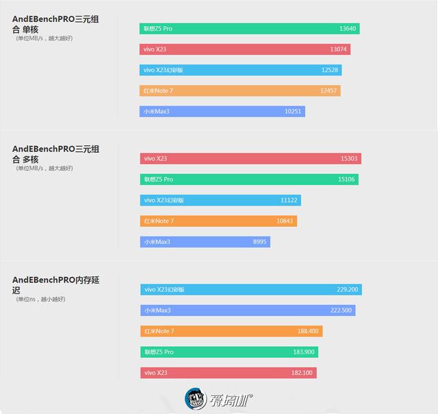 紅米note7參數(shù)配置（紅米note  7現(xiàn)在值得買嗎）(20)