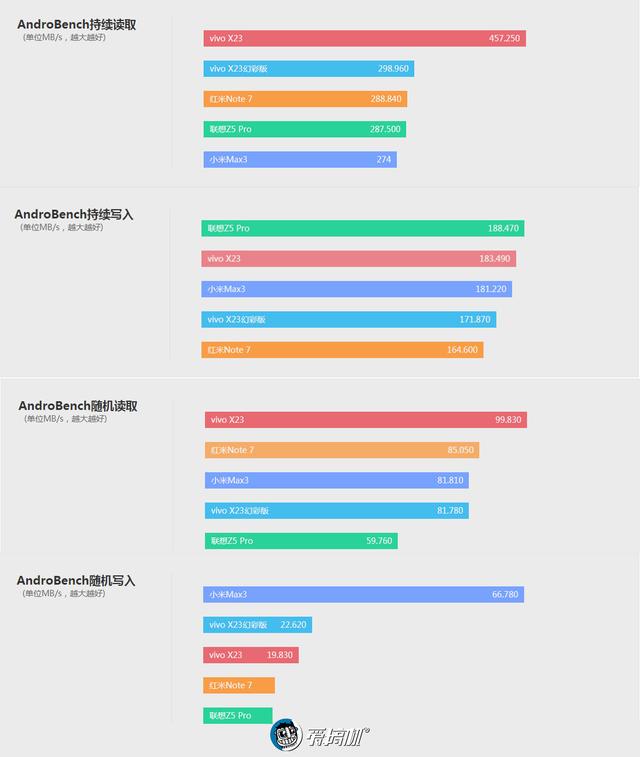 紅米note7參數(shù)配置（紅米note  7現(xiàn)在值得買嗎）(21)