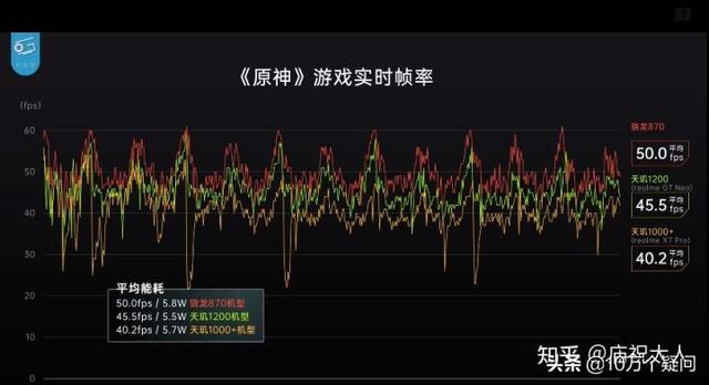 驍龍870和天璣1200哪個(gè)好（天璣1200跟驍龍870誰(shuí)更厲害）(2)