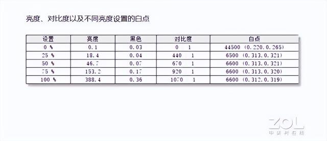 小新筆記本電腦怎么樣（聯(lián)想筆記本小新pro16值得入手嗎）(12)