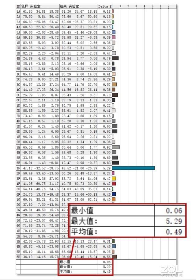 小新筆記本電腦怎么樣（聯(lián)想筆記本小新pro16值得入手嗎）(13)