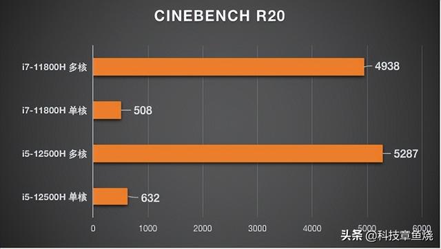 y7000p  2022參數(shù)配置（新款拯救者y7000p值不值得買）(12)