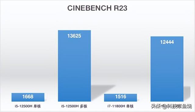 y7000p  2022參數(shù)配置（新款拯救者y7000p值不值得買）(13)