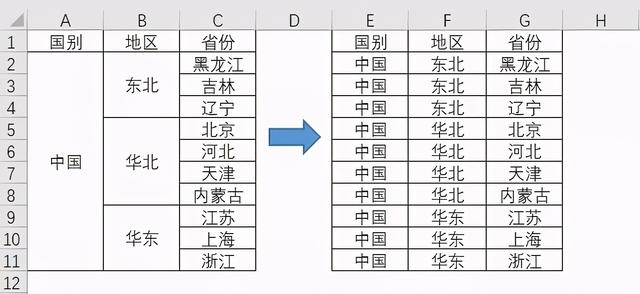 excel拆分單元格怎么操作（Excel拆分單元格5個(gè)小技巧）(7)