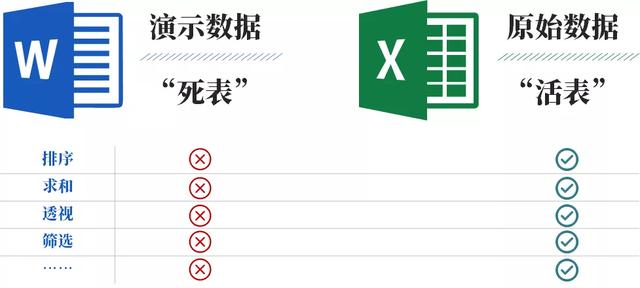 Word表格怎么轉(zhuǎn)換成Excel（word轉(zhuǎn)excel表格最好的辦法）(5)