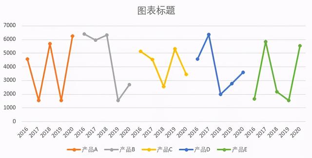 excel怎么畫折線圖（excel折線圖入門教程）(5)