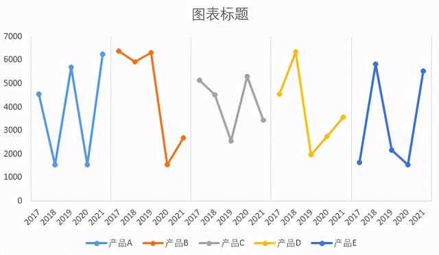 excel怎么畫折線圖（excel折線圖入門教程）(9)