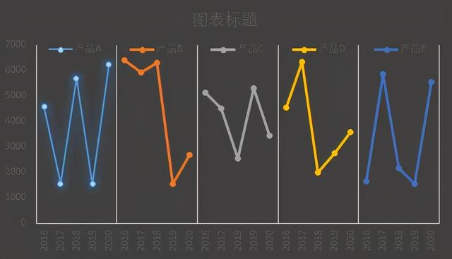 excel怎么畫折線圖（excel折線圖入門教程）(12)