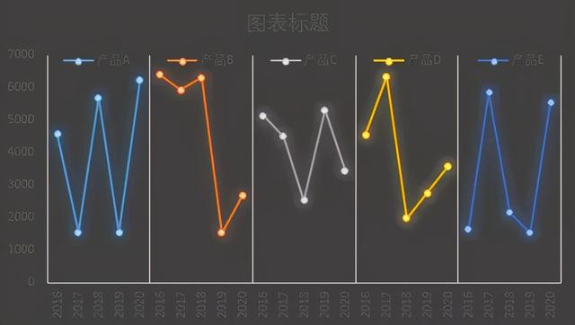 excel怎么畫折線圖（excel折線圖入門教程）(13)