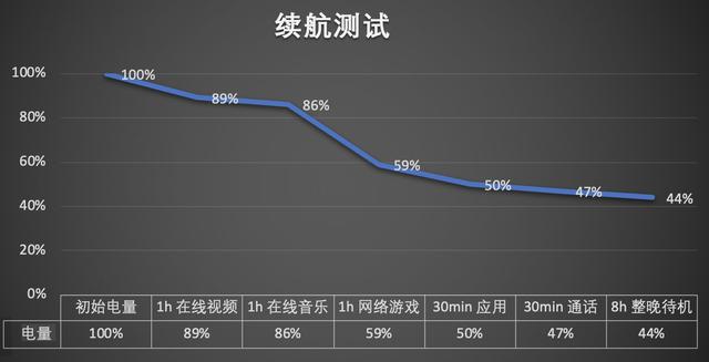 vivonex雙屏版參數(shù)配置（vivo nex雙屏版還值得入手嗎）(26)