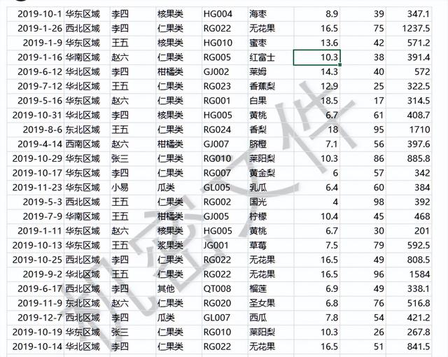 excel表格如何添加頁碼（excel水印頁碼設(shè)置方法）(14)