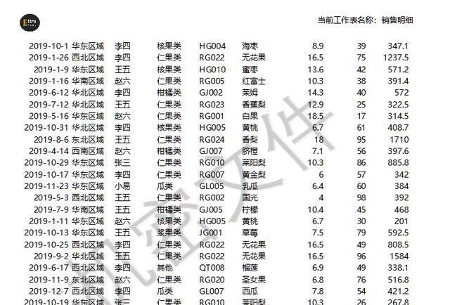 excel表格如何添加頁碼（excel水印頁碼設(shè)置方法）(15)