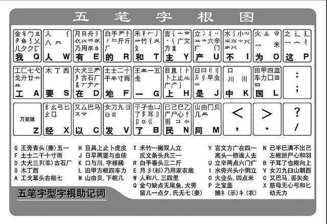 用五筆怎么打（五筆輸入法操作方法）(2)