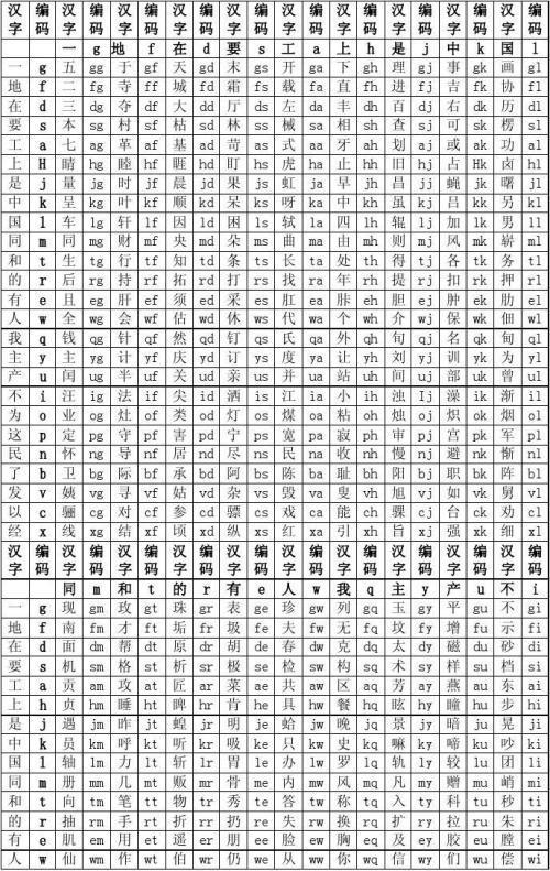 用五筆怎么打（五筆輸入法操作方法）(6)