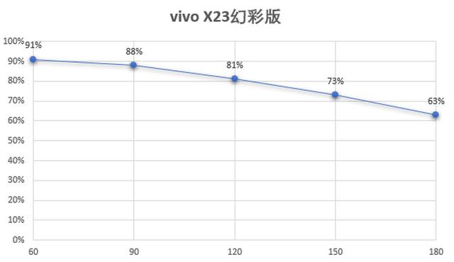 x23幻彩版參數(shù)配置（vivox23幻彩版值不值得入手）(19)