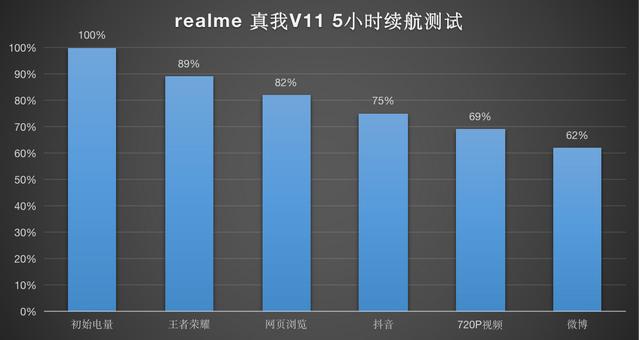 realmev11手機(jī)參數(shù)配置（realme  v11 5g值得購買嗎）(11)