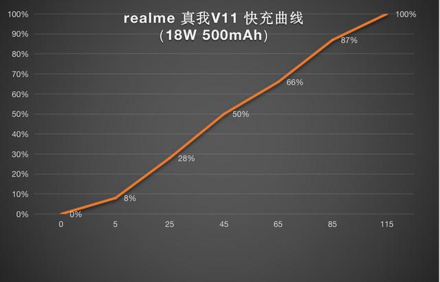 realmev11手機(jī)參數(shù)配置（realme  v11 5g值得購買嗎）(13)