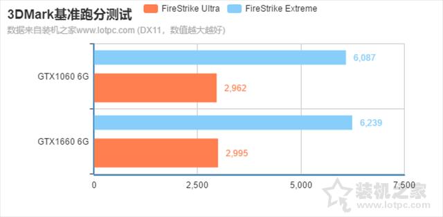 1660和1060顯卡哪個好（GTX1060和GTX1660顯卡區(qū)別對比）(4)